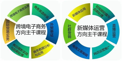 敏而好学,电商未来 电子商务专业群介绍