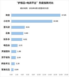 中国护肤品行业影响力研究报告 2019年第三季度版