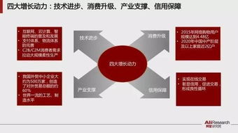 重磅报告 阿里研究院40页ppt读懂跨境电子商务贸易的未来