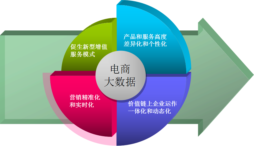 博为软件推动电商异构数据采集,助力电商模式转变